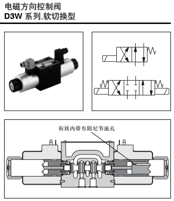 電磁方向控制閥 D3W系列，軟切換型