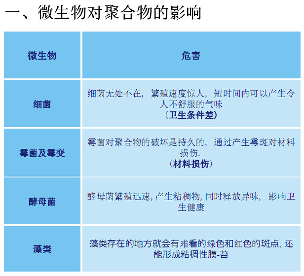 微生物對(duì)聚合物的影響